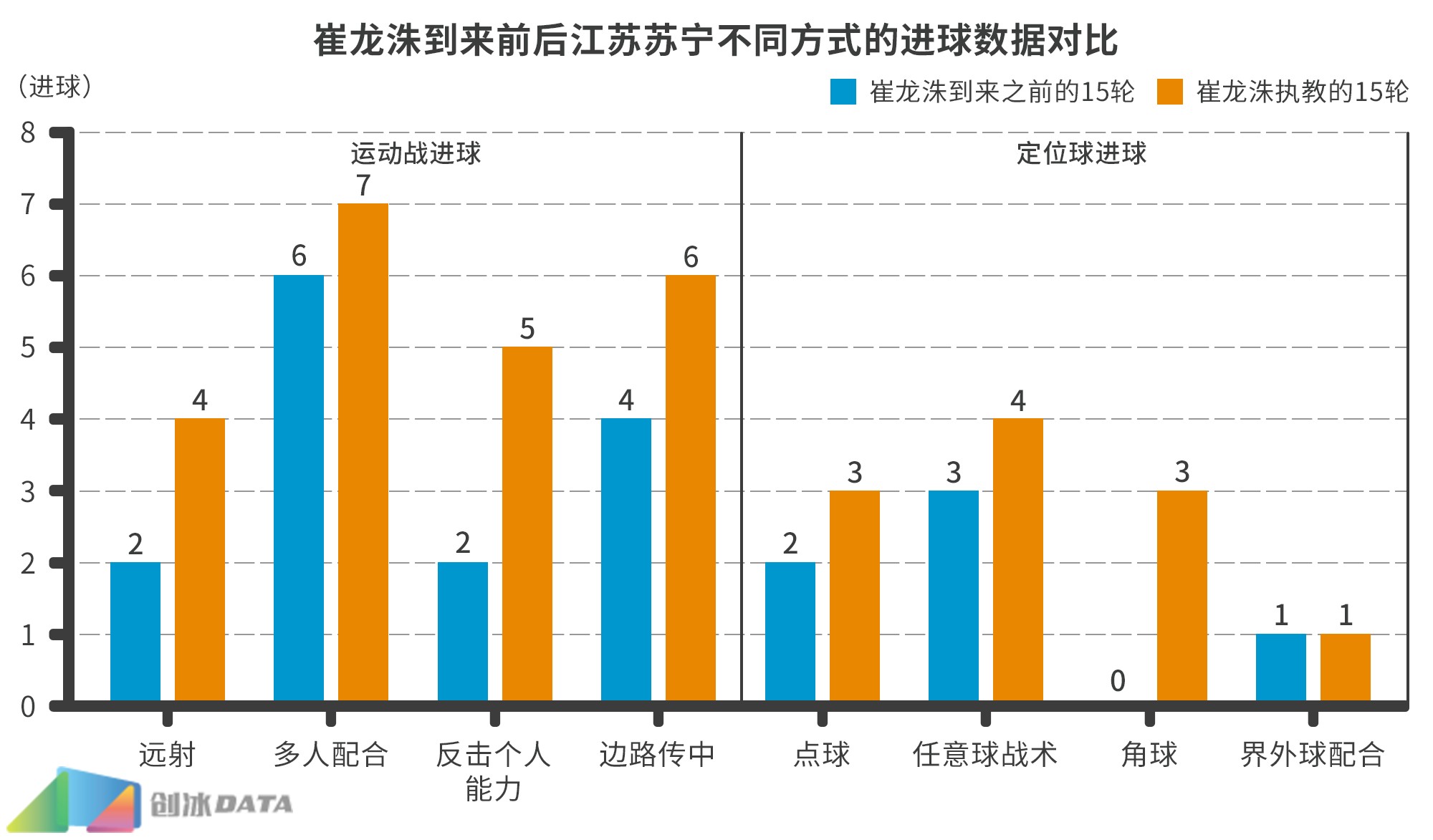 包含苏宁冲榜出击，主场迎战挑战者，豪夺三分的词条