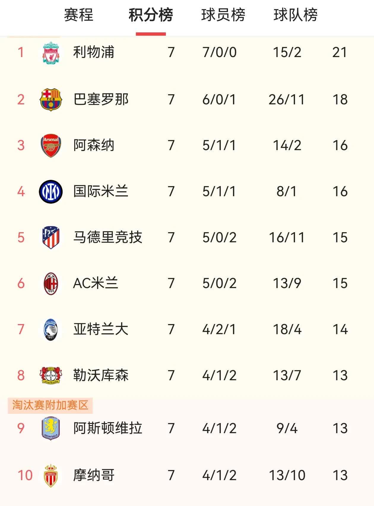 包含欧预赛最新统计数据，球队实力对比，赢球关键的词条